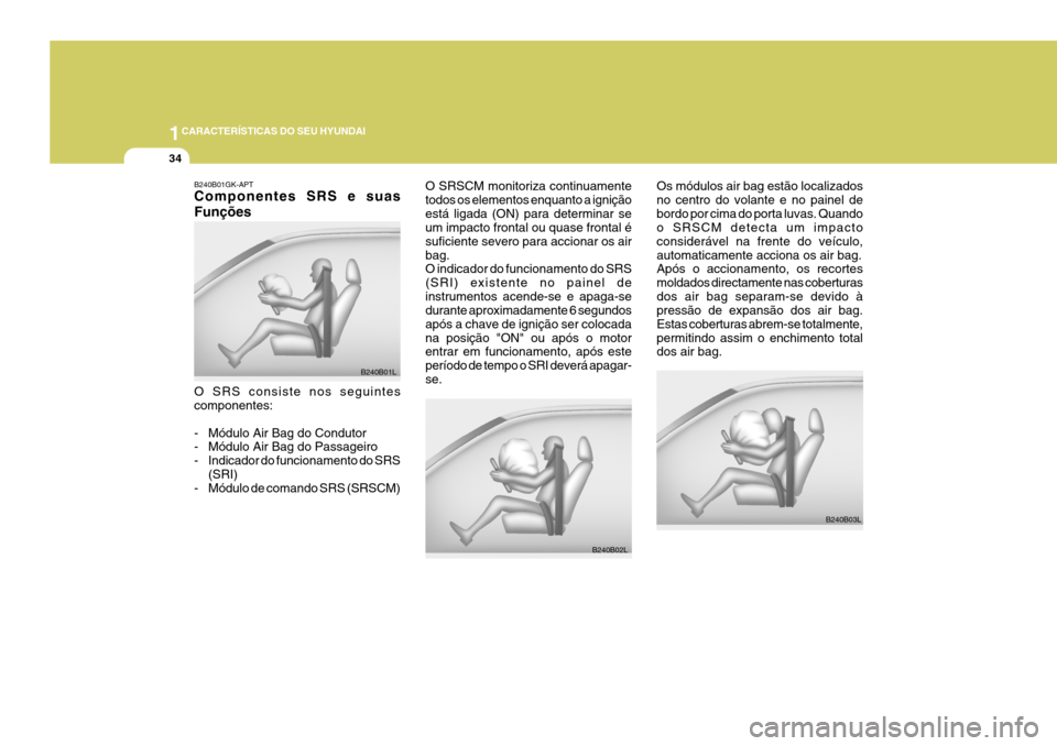 Hyundai Coupe 2005  Manual do proprietário (in Portuguese) 1CARACTERÍSTICAS DO SEU HYUNDAI
34
Os módulos air bag estão localizados no centro do volante e no painel debordo por cima do porta luvas. Quando o SRSCM detecta um impacto considerável na frente d