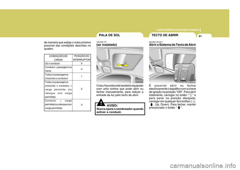 Hyundai Coupe 2005 Manual do proprietário (in Portuguese) 1
CARACTERÍSTICAS DO SEU HYUNDAI
61
POSIÇÃO DO
INTERRUPTOR
0 0 1 2 3CONDIÇÕES DECARGA
Só o condutor Condutor + passageiro na frenteTodos os passageiros (incluindo o condutor) Todos os passageiro Hyundai Coupe 2005 Manual do proprietário (in Portuguese) 1
CARACTERÍSTICAS DO SEU HYUNDAI
61
POSIÇÃO DO
INTERRUPTOR
0 0 1 2 3CONDIÇÕES DECARGA
Só o condutor Condutor + passageiro na frenteTodos os passageiros (incluindo o condutor) Todos os passageiro