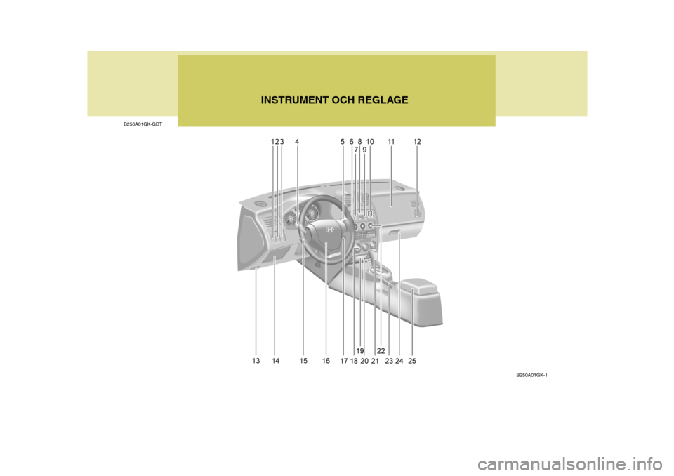 Hyundai Coupe 2005  Ägarmanual (in Swedish) B250A01GK-GDTINSTRUMENT OCH REGLAGE
B250A01GK-1  