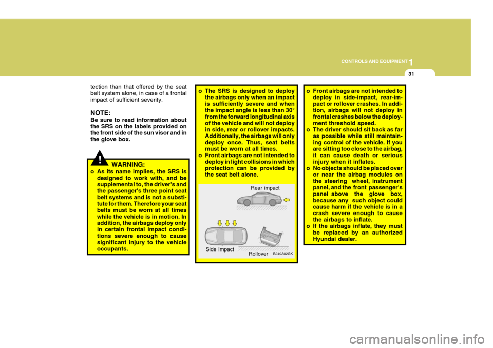 Hyundai Coupe 2004  Owners Manual 1
CONTROLS AND EQUIPMENT
31
!
tection than that offered by the seat belt system alone, in case of a frontalimpact of sufficient severity. NOTE: Be sure to read information about the SRS on the labels 