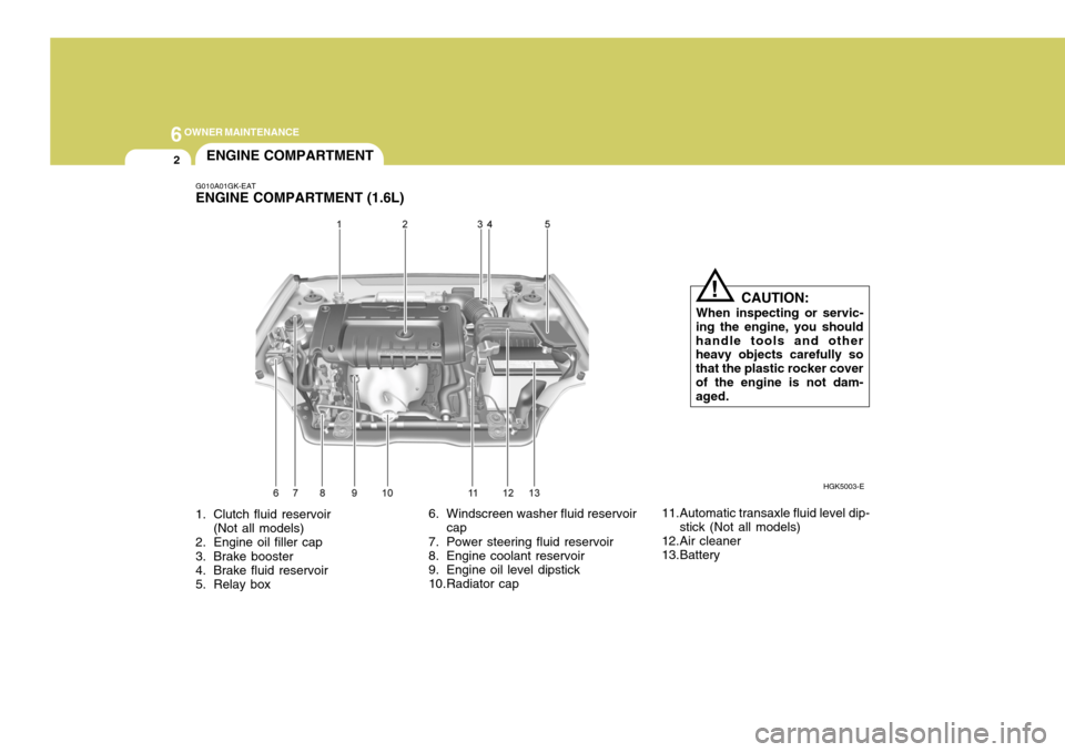 Hyundai Coupe 2004 Owners Manual 6OWNER MAINTENANCE
2
1. Clutch fluid reservoir
(Not all models)
2. Engine oil filler cap
3. Brake booster
4. Brake fluid reservoir
5. Relay box
G010A01GK-EAT ENGINE COMPARTMENT (1.6L)
ENGINE COMPAR Hyundai Coupe 2004 Owners Manual 6OWNER MAINTENANCE
2
1. Clutch fluid reservoir
(Not all models)
2. Engine oil filler cap
3. Brake booster
4. Brake fluid reservoir
5. Relay box
G010A01GK-EAT ENGINE COMPARTMENT (1.6L)
ENGINE COMPAR