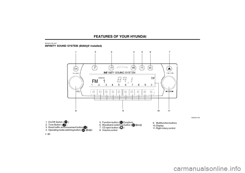 Hyundai Coupe 2004  Owners Manual FEATURES OF YOUR HYUNDAI
1- 80
B260A01GK-GAT INFINITY SOUND SYSTEM (B260)(If installed) B260A01GK
 1. On/Off Switch (       ) 
 2. Tone Button (       )
 3. Road traffic announcement button(      )
  