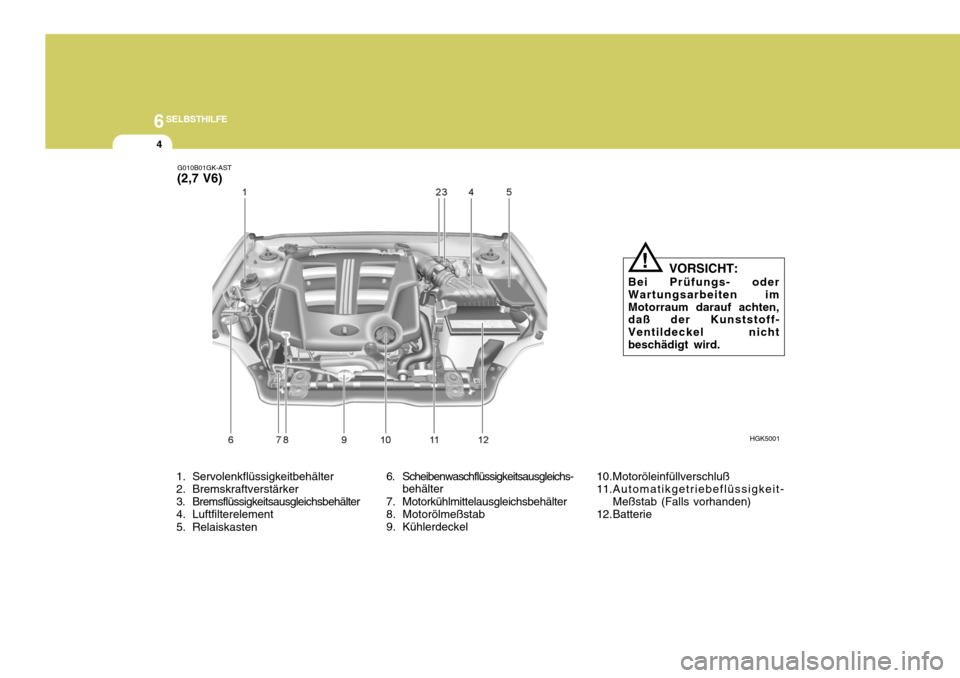 Hyundai Coupe 2004  Betriebsanleitung (in German) 6SELBSTHILFE
4
1. Servolenkflüssigkeitbehälter 
2. Bremskraftverstärker 
3. Bremsflüssigkeitsausgleichsbehälter 
4. Luftfilterelement 
5. Relaiskasten 6. Scheibenwaschflüssigkeitsausgleichs-
beh