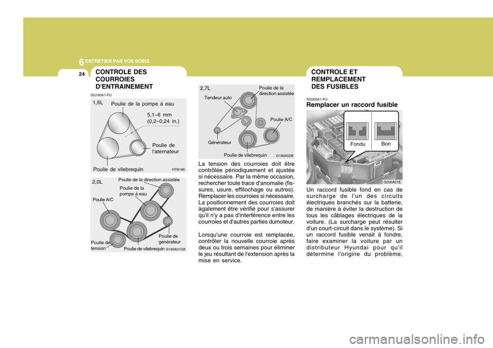 Hyundai Coupe 2004  Manuel du propriétaire (in French) 6ENTRETIEN PAR VOS SOINS
24
SG190A1-FUCONTROLE DES COURROIESDENTRAINEMENT
La tension des courroies doit être contrôlée périodiquement et ajustée si nécessaire. Par la même occasion,rechercher 