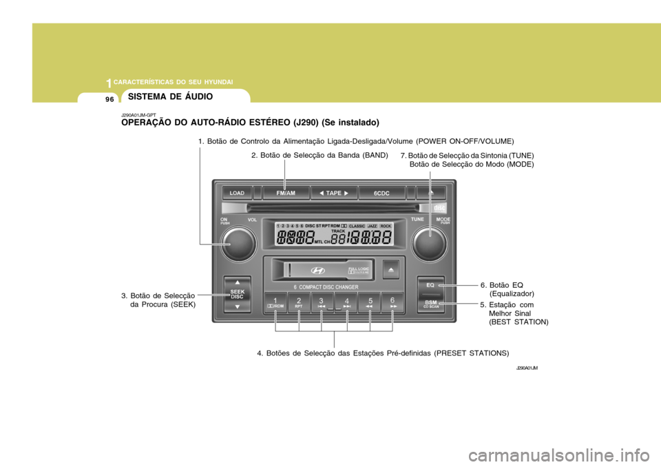 Hyundai Coupe 2004  Manual do proprietário (in Portuguese) 1CARACTERÍSTICAS DO SEU HYUNDAI
96SISTEMA DE ÁUDIO
6. Botão EQ
(Equalizador)
J290A01JM-GPT OPERAÇÃO DO AUTO-RÁDIO ESTÉREO (J290) (Se instalado)
J290A01JM
1. Botão de Controlo da Alimentação 