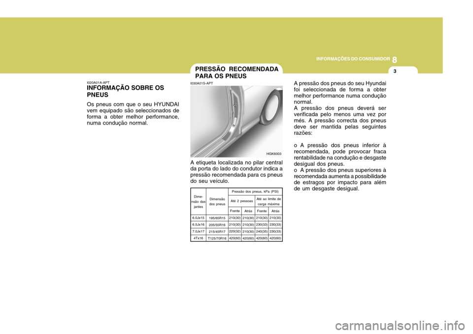 Hyundai Coupe 2004  Manual do proprietário (in Portuguese) 8
INFORMAÇÕES DO CONSUMIDOR
3PRESSÃO RECOMENDADA PARA OS PNEUS
I020A01A-APT
INFORMAÇÃO SOBRE OS PNEUS
Os pneus com que o seu HYUNDAI
vem equipado são seleccionados de forma a obter melhor perfor