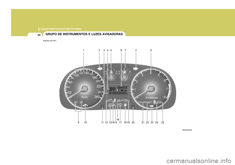 Hyundai Coupe 2004  Manual do proprietário (in Portuguese) 1CARACTERÍSTICAS DO SEU HYUNDAI
40GRUPO DE INSTRUMENTOS E LUZES AVISADORAS
B260A01GK-GPT
B260A02GK  
