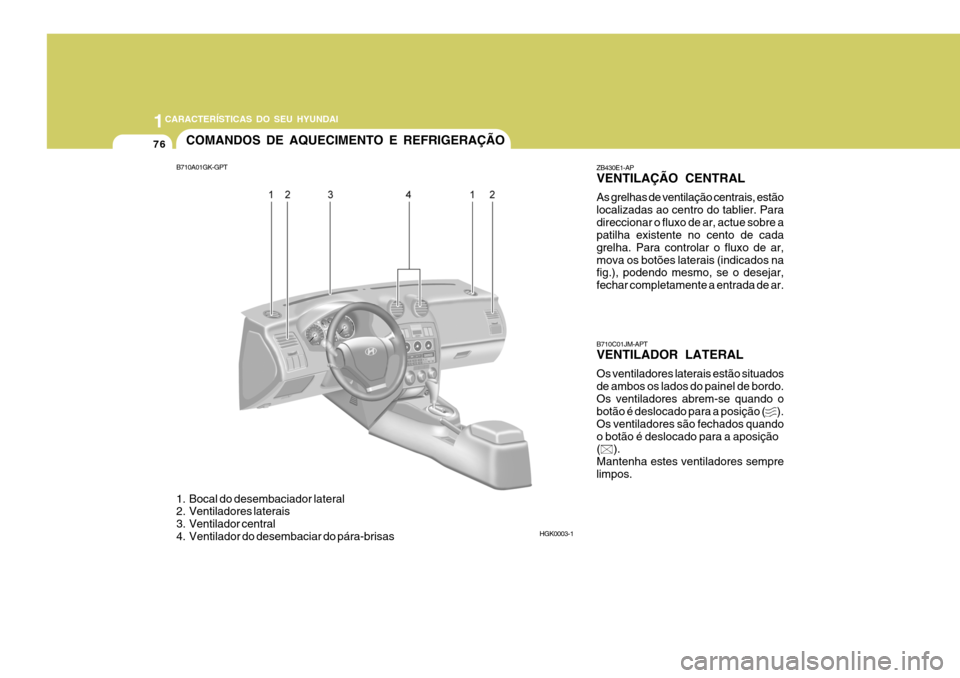 Hyundai Coupe 2004 Manual do proprietário (in Portuguese) 1CARACTERÍSTICAS DO SEU HYUNDAI
76COMANDOS DE AQUECIMENTO E REFRIGERAÇÃO
B710A01GK-GPT
1. Bocal do desembaciador lateral
2. Ventiladores laterais
3. Ventilador central
4. Ventilador do desembaci Hyundai Coupe 2004 Manual do proprietário (in Portuguese) 1CARACTERÍSTICAS DO SEU HYUNDAI
76COMANDOS DE AQUECIMENTO E REFRIGERAÇÃO
B710A01GK-GPT
1. Bocal do desembaciador lateral
2. Ventiladores laterais
3. Ventilador central
4. Ventilador do desembaci