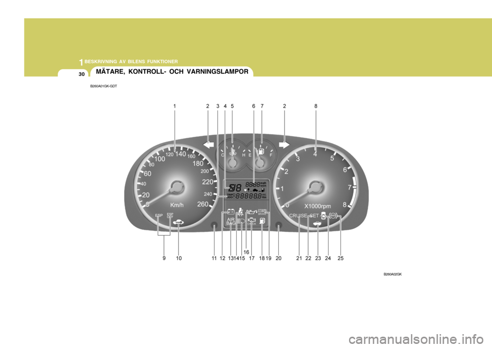Hyundai Coupe 2004  Ägarmanual (in Swedish) 1BESKRIVNING AV BILENS FUNKTIONER
30
B260A01GK-GDTMÄTARE, KONTROLL- OCH VARNINGSLAMPOR
B260A02GK  