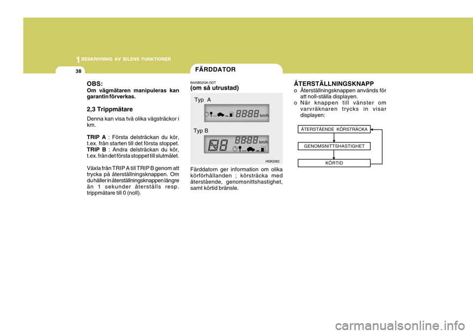 Hyundai Coupe 2004  Ägarmanual (in Swedish) 1BESKRIVNING AV BILENS FUNKTIONER
38FÄRDDATOR
Färddatorn ger information om olika körförhållanden ; körsträcka medåterstående, genomsnittshastighet, samt körtid bränsle.
B400B02GK-GDT (om s