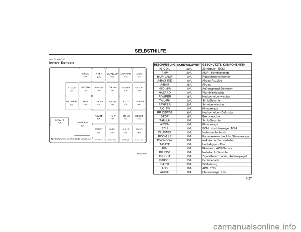 Hyundai Coupe 2003  Betriebsanleitung (in German)   6-27
SELBSTHILFE
G200D01GK-GST Innere Konsole BESCHREIBUNG
IG COILAMP
B/UP LAMP A/BAG IND
A/BAG
HTD MIR HAZARD
R/WIPER
TAIL-RH
F/WIPER A/C SW
RR DEFOG
STOP
TAIL-LH A/CON
ECU
CLUSTER
ROOM LP
P/WINDOW