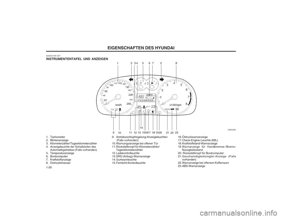 Hyundai Coupe 2003  Betriebsanleitung (in German) EIGENSCHAFTEN DES HYUNDAI
1-26
B260A01GK-GST INSTRUMENTENTAFEL UND ANZEIGEN 9. Antriebsschlupfregelung-Anzeigeleuchten(Falls vorhanden)
10. Warnungsanzeige bei offener Tür 
11. Rückstellknopf für K