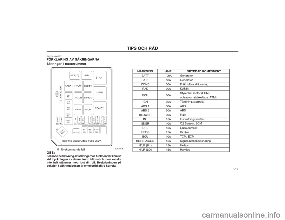 Hyundai Coupe 2003  Ägarmanual (in Swedish)   5-19
TIPS OCH RÅD
G200C01GK-GDT FÖRKLARING AV SÄKRINGARNA Säkringar i motorrummet OBS: Följande beskrivning av säkringarnas funktion var korrekt vid tryckningen av denna instruktionsbok men ka