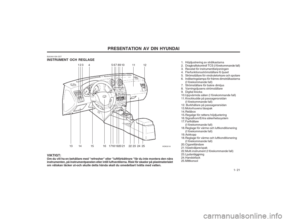Hyundai Coupe 2003  Ägarmanual (in Swedish)   1- 21
PRESENTATION AV DIN HYUNDAI
B250A01GK-GDT INSTRUMENT OCH REGLAGE VIKTIGT: Om du vill ha en behållare med "refresher" eller "luftförbättrare "får du inte montera den nära instrumenten, på