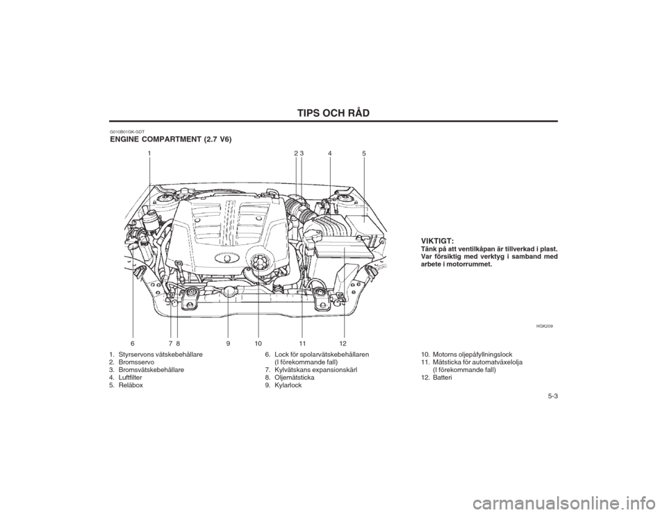 Hyundai Coupe 2003  Ägarmanual (in Swedish)   5-3
TIPS OCH RÅD
G010B01GK-GDT ENGINE COMPARTMENT (2.7 V6)
1
HGK209
2
6 34
5
78 9 10 11 12
1. Styrservons vätskebehållare 
2. Bromsservo
3. Bromsvätskebehållare
4. Luftfilter
5. Reläbox 6. Loc