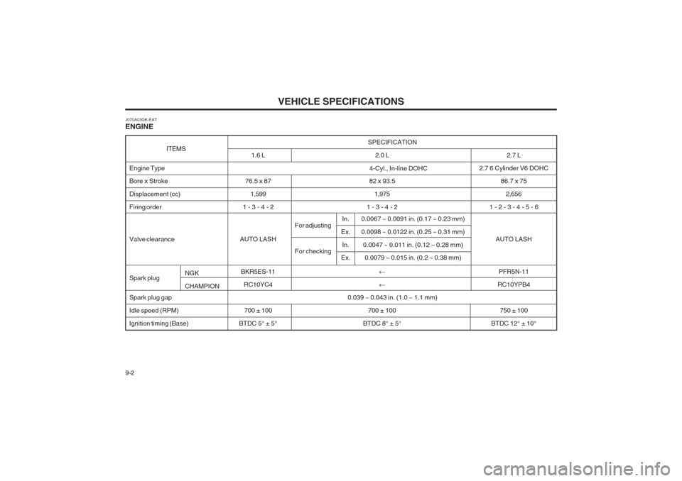Hyundai Coupe 2002  Owners Manual VEHICLE SPECIFICATIONS
9-2 SPECIFICATION
0.039 ~ 0.043 in. (1.0 ~ 1.1 mm) 2.0 L
82 x 93.5 1,975
1 - 3 - 4 - 2
� �
700 ± 100
BTDC 8° ± 5°
For adjusting For checking
In.
Ex. In.
Ex.
1.6 L
76.5 x 87 