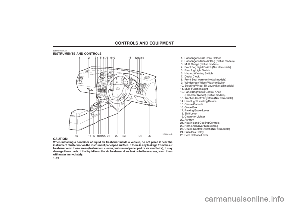 Hyundai Coupe 2002  Owners Manual CONTROLS AND EQUIPMENT
1- 24 8
B250A01GK-EAT INSTRUMENTS AND CONTROLS
 1. Passengers side Drink Holder 
 2. Passengers Side Air Bag (Not all models) 
 3. Multi Guage (Not all models) 
 4. Front Fog 