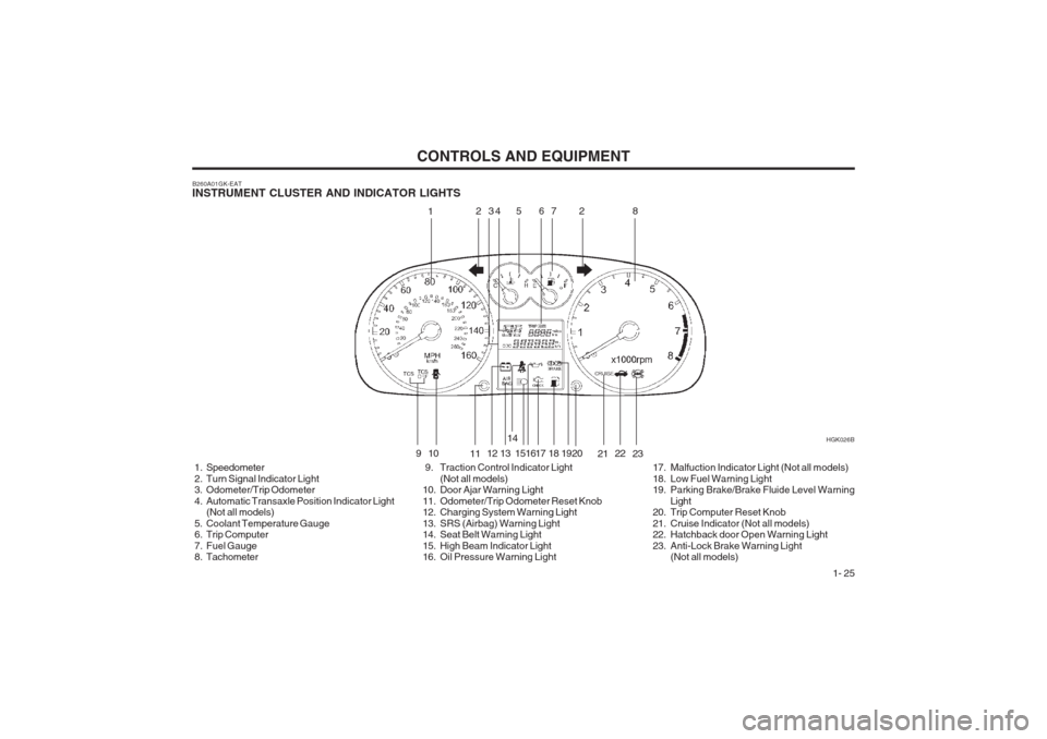 Hyundai Coupe 2002  Owners Manual CONTROLS AND EQUIPMENT1- 25
HGK026B
1
234 5 67 8
910 1112 13 14
151617 18 1920 21
2
2223
B260A01GK-EAT INSTRUMENT CLUSTER AND INDICATOR LIGHTS
 1. Speedometer 
  2. Turn Signal Indicator Light 
 3. Od