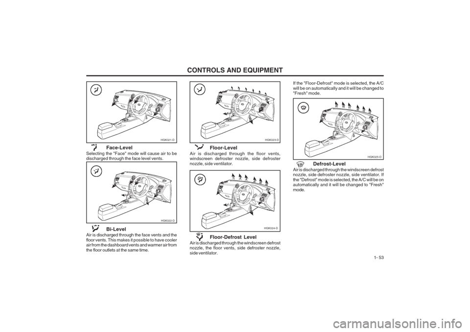 Hyundai Coupe 2002 Repair Manual CONTROLS AND EQUIPMENT1- 53
HGK023-D
HGK024-D
Floor-Level
Air is discharged through the floor vents, windscreen defroster nozzle, side defroster nozzle, side ventilator.
Floor-Defrost Level
Air is dis