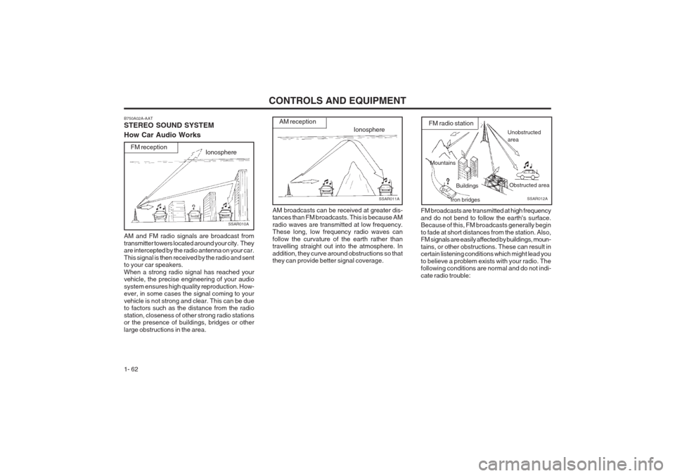 Hyundai Coupe 2002 Repair Manual CONTROLS AND EQUIPMENT
1- 62
Mountains Buildings Obstructed area
Iron bridges
Unobstructed area
FM radio station
SSAR012A
Ionosphere
SSAR011A
AM receptionB750A02A-AAT STEREO SOUND SYSTEM How Car Audio