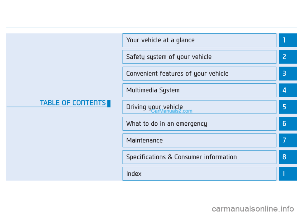 Hyundai Creta 2019  Owners Manual 1
2
3
4
5
6
7
8
I
Your vehicle at a glance
Safety system of your vehicle
Convenient features of your vehicle
Multimedia System
Driving your vehicle
What to do in an emergency
Maintenance
Specification