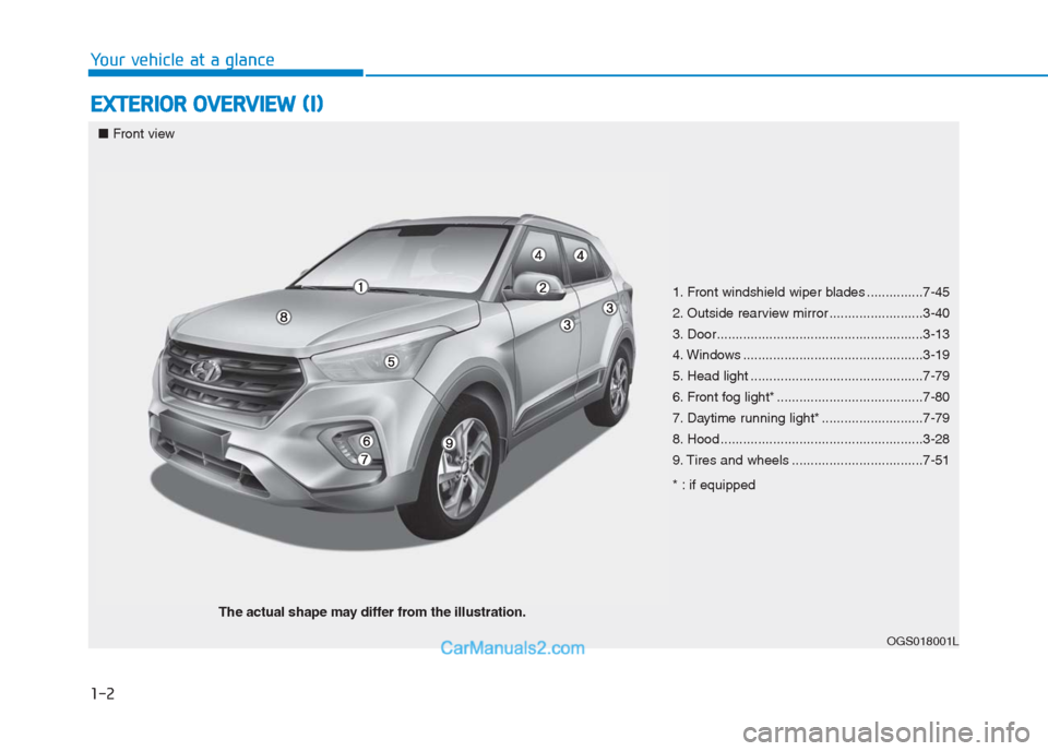 Hyundai Creta 2019  Owners Manual 1-2
E EX
XT
TE
ER
RI
IO
OR
R 
 O
OV
VE
ER
RV
VI
IE
EW
W 
 (
(I
I)
)
Your vehicle at a glance
OGS018001L
■Front view
The actual shape may differ from the illustration.
1. Front windshield wiper blade