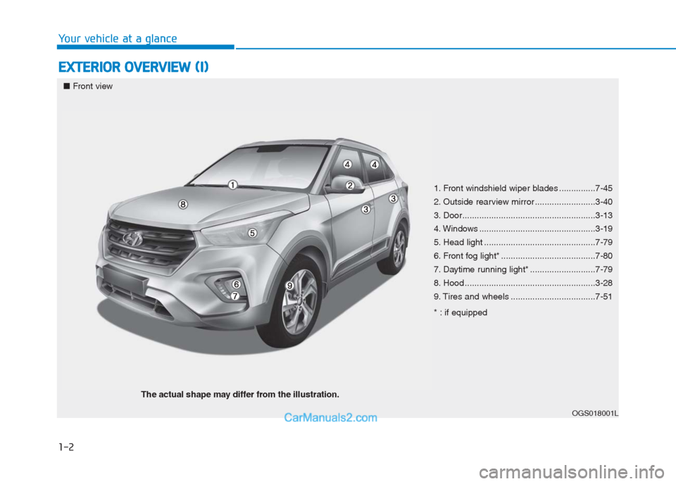Hyundai Creta 2019 User Guide 1-2
E EX
XT
TE
ER
RI
IO
OR
R
O
OV
VE
ER
RV
VI
IE
EW
W
(
(I
I)
)
Your vehicle at a glance
OGS018001L
■Front view
The actual shape may differ from the illustration.
1. Front windshield wiper blade Hyundai Creta 2019 User Guide 1-2
E EX
XT
TE
ER
RI
IO
OR
R
O
OV
VE
ER
RV
VI
IE
EW
W
(
(I
I)
)
Your vehicle at a glance
OGS018001L
■Front view
The actual shape may differ from the illustration.
1. Front windshield wiper blade