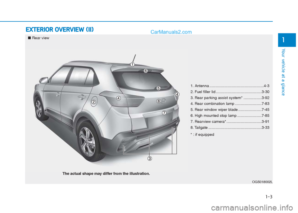 Hyundai Creta 2019 User Guide 1-3
Your vehicle at a glance
E EX
XT
TE
ER
RI
IO
OR
R
O
OV
VE
ER
RV
VI
IE
EW
W
(
(I
II
I)
)
1
OGS018002L
■Rear view
The actual shape may differ from the illustration.1. Antenna ................. Hyundai Creta 2019 User Guide 1-3
Your vehicle at a glance
E EX
XT
TE
ER
RI
IO
OR
R
O
OV
VE
ER
RV
VI
IE
EW
W
(
(I
II
I)
)
1
OGS018002L
■Rear view
The actual shape may differ from the illustration.1. Antenna .................