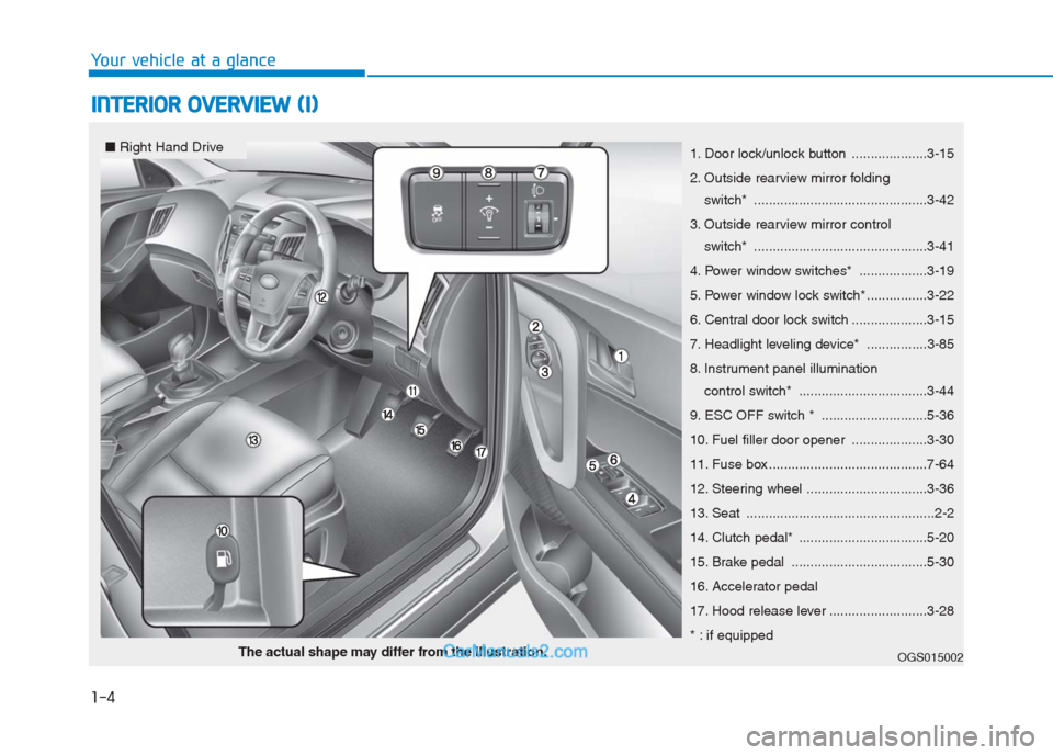 Hyundai Creta 2019  Owners Manual 1-4
Your vehicle at a glance
I IN
NT
TE
ER
RI
IO
OR
R 
 O
OV
VE
ER
RV
VI
IE
EW
W 
 (
(I
I)
)
1. Door lock/unlock button ....................3-15
2. Outside rearview mirror folding 
switch* ...........