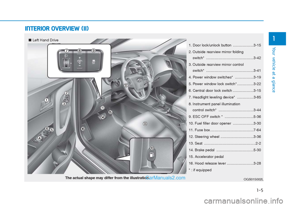 Hyundai Creta 2019 User Guide 1-5
Your vehicle at a glance
I IN
NT
TE
ER
RI
IO
OR
R
O
OV
VE
ER
RV
VI
IE
EW
W
(
(I
II
I)
)
1
1. Door lock/unlock button ....................3-15
2. Outside rearview mirror folding
switch* ...... Hyundai Creta 2019 User Guide 1-5
Your vehicle at a glance
I IN
NT
TE
ER
RI
IO
OR
R
O
OV
VE
ER
RV
VI
IE
EW
W
(
(I
II
I)
)
1
1. Door lock/unlock button ....................3-15
2. Outside rearview mirror folding
switch* ......