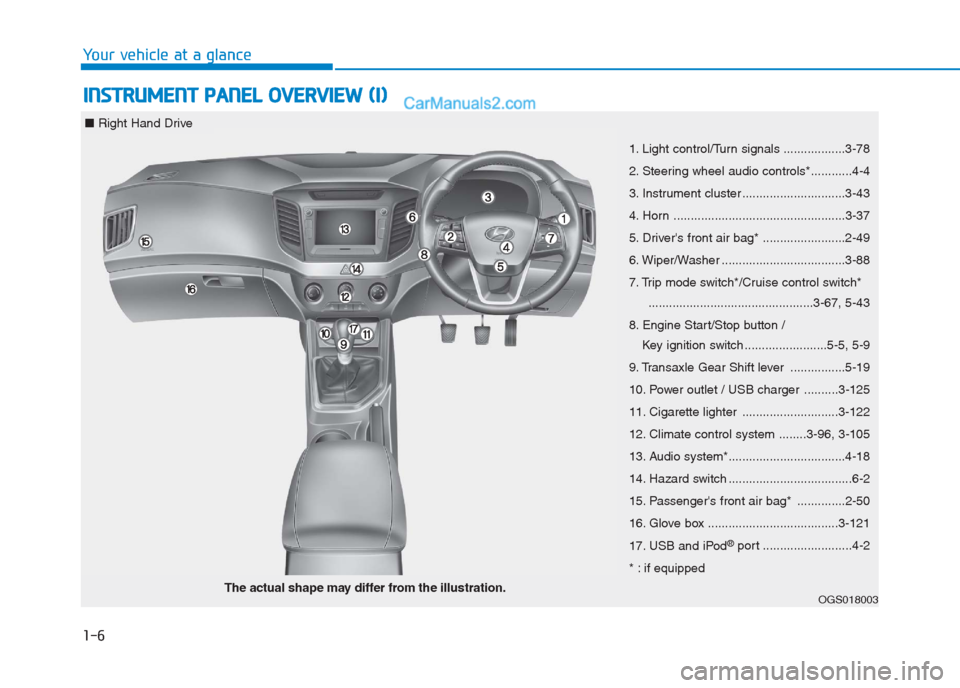 Hyundai Creta 2019  Owners Manual 1-6
Your vehicle at a glance
I IN
NS
ST
TR
RU
UM
ME
EN
NT
T 
 P
PA
AN
NE
EL
L 
 O
OV
VE
ER
RV
VI
IE
EW
W 
 (
(I
I)
)
1. Light control/Turn signals ..................3-78
2. Steering wheel audio contro
