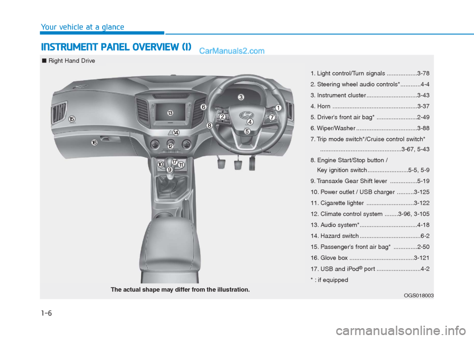 Hyundai Creta 2019  Owners Manual 1-6
Your vehicle at a glance
I IN
NS
ST
TR
RU
UM
ME
EN
NT
T 
 P
PA
AN
NE
EL
L 
 O
OV
VE
ER
RV
VI
IE
EW
W 
 (
(I
I)
)
1. Light control/Turn signals ..................3-78
2. Steering wheel audio contro