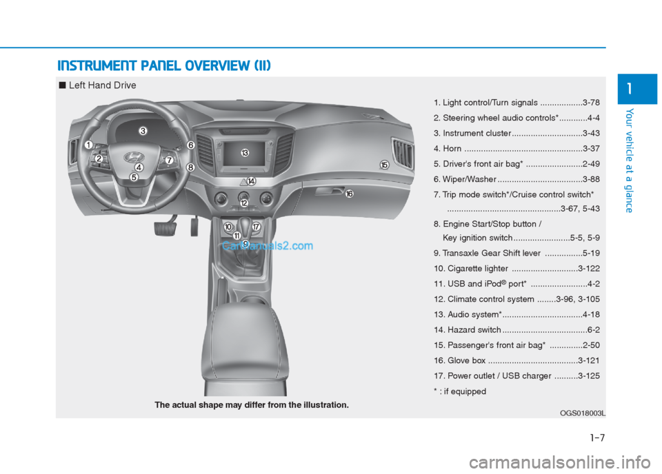 Hyundai Creta 2019  Owners Manual 1-7
Your vehicle at a glance
I IN
NS
ST
TR
RU
UM
ME
EN
NT
T 
 P
PA
AN
NE
EL
L 
 O
OV
VE
ER
RV
VI
IE
EW
W 
 (
(I
II
I)
)
1
1. Light control/Turn signals ..................3-78
2. Steering wheel audio c