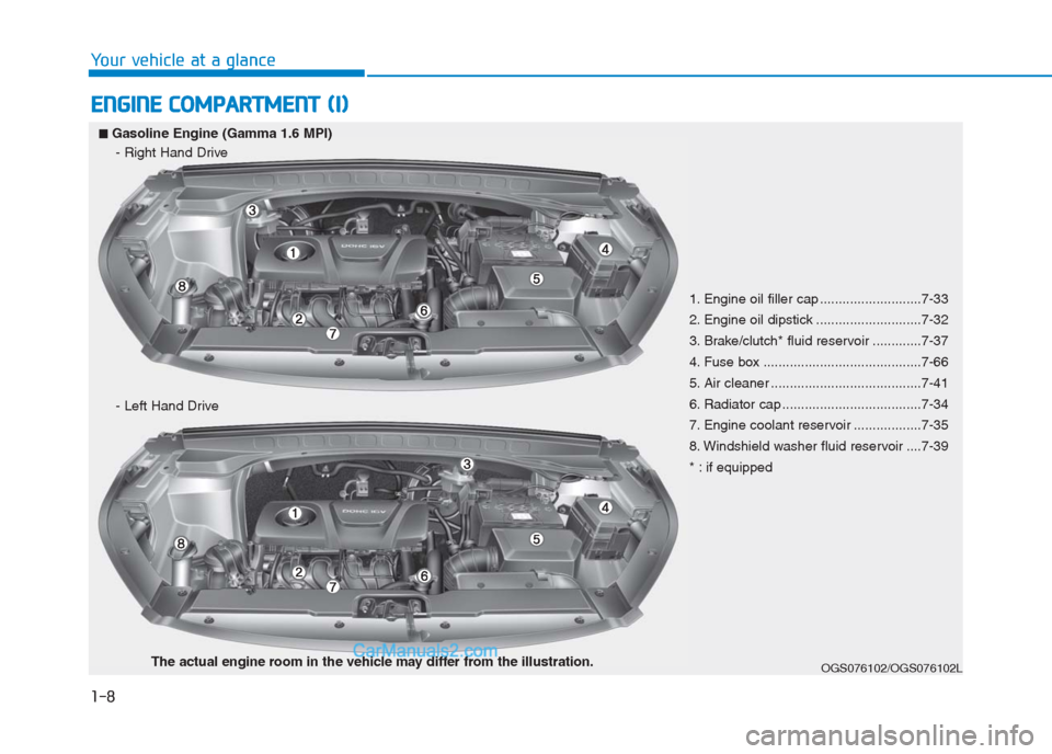 Hyundai Creta 2019  Owners Manual E EN
NG
GI
IN
NE
E 
 C
CO
OM
MP
PA
AR
RT
TM
ME
EN
NT
T 
 (
(I
I)
)
OGS076102/OGS076102L
1. Engine oil filler cap ...........................7-33
2. Engine oil dipstick ............................7-32