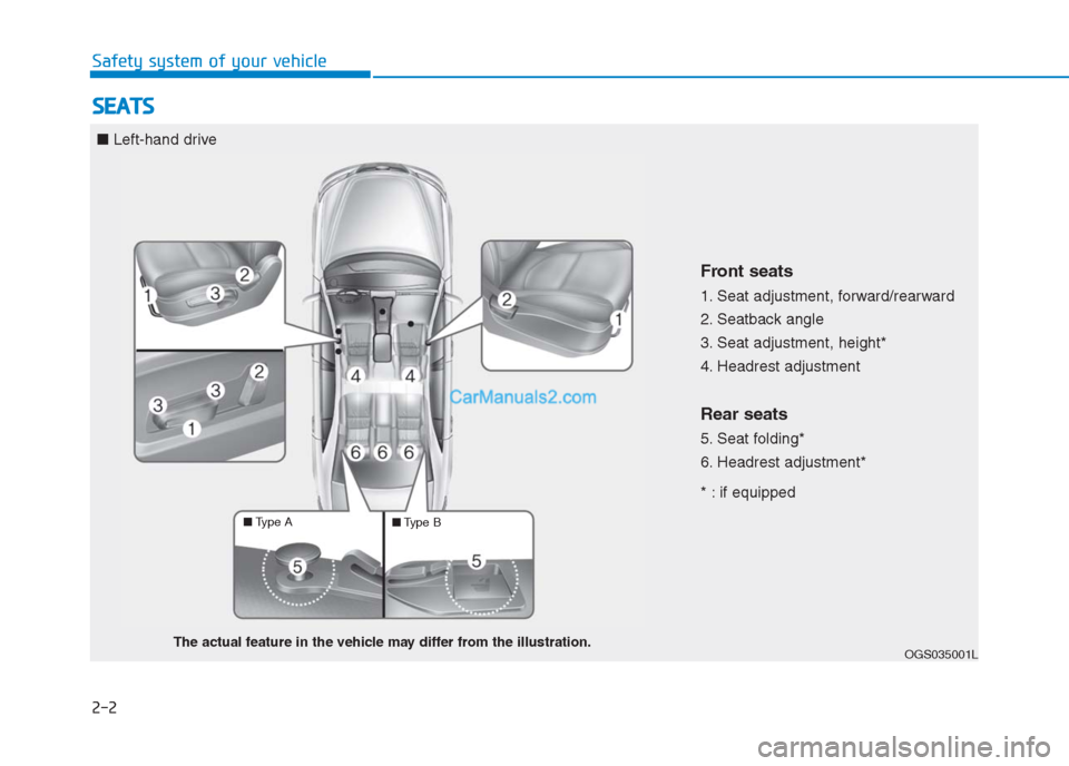 Hyundai Creta 2019 Owners Guide 2-2
Safety system of your vehicle
S SE
EA
AT
TS
S
OGS035001L
Front seats
1. Seat adjustment, forward/rearward
2. Seatback angle
3. Seat adjustment, height*
4. Headrest adjustment
Rear seats
5. Seat Hyundai Creta 2019 Owners Guide 2-2
Safety system of your vehicle
S SE
EA
AT
TS
S
OGS035001L
Front seats
1. Seat adjustment, forward/rearward
2. Seatback angle
3. Seat adjustment, height*
4. Headrest adjustment
Rear seats
5. Seat