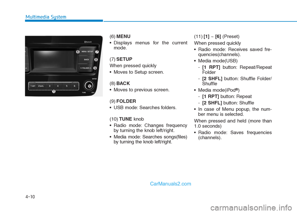 Hyundai Creta 2019 Owners Manual 4-10
Multimedia System
(6)MENU
Displays menus for the current
mode.
(7)SETUP
When pressed quickly
Moves to Setup screen.
(8)BACK
Moves to previous screen.
(9)FOLDER
USB mode: Searches folders.
(10 Hyundai Creta 2019 Owners Manual 4-10
Multimedia System
(6)MENU
Displays menus for the current
mode.
(7)SETUP
When pressed quickly
Moves to Setup screen.
(8)BACK
Moves to previous screen.
(9)FOLDER
USB mode: Searches folders.
(10