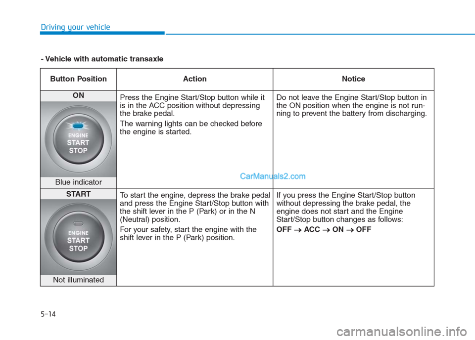 Hyundai Creta 2019  Owners Manual 5-14
Driving your vehicle
- Vehicle with automatic transaxle
Button Position Action Notice
ON 
Press the Engine Start/Stop button while it
is in the ACC position without depressing
the brake pedal.
Th