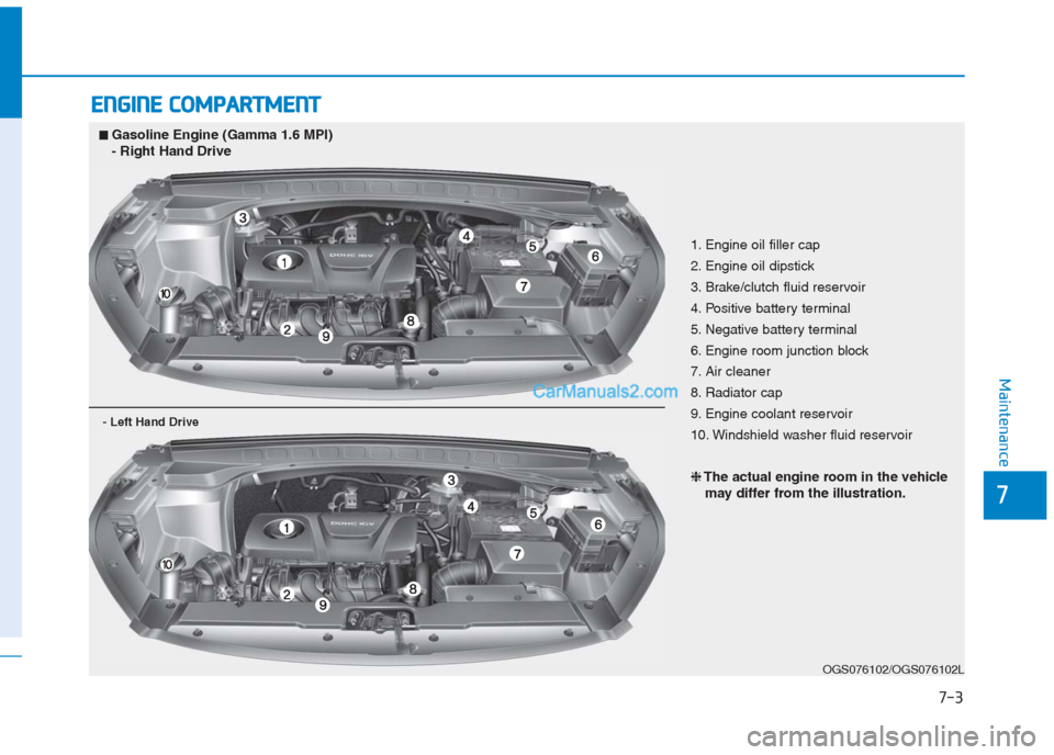 Hyundai Creta 2019 Owners Manual 7-3
7
Maintenance
E EN
NG
GI
IN
NE
E
C
CO
OM
MP
PA
AR
RT
TM
ME
EN
NT
T
OGS076102/OGS076102L
1. Engine oil filler cap
2. Engine oil dipstick
3. Brake/clutch fluid reservoir
4. Positive battery ter Hyundai Creta 2019 Owners Manual 7-3
7
Maintenance
E EN
NG
GI
IN
NE
E
C
CO
OM
MP
PA
AR
RT
TM
ME
EN
NT
T
OGS076102/OGS076102L
1. Engine oil filler cap
2. Engine oil dipstick
3. Brake/clutch fluid reservoir
4. Positive battery ter