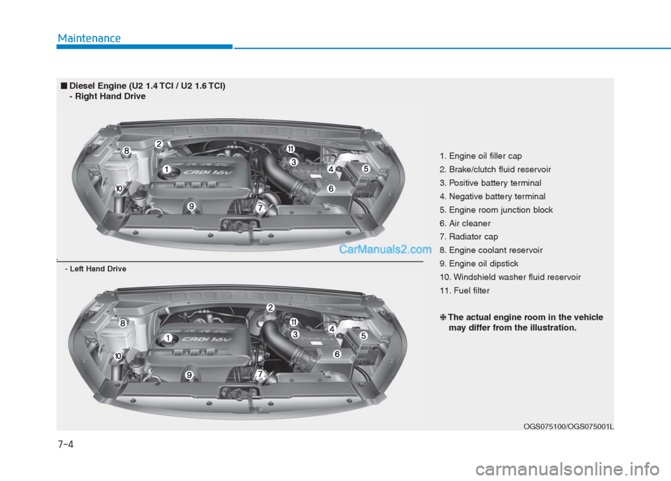 Hyundai Creta 2019  Owners Manual 7-4
Maintenance
OGS075100/OGS075001L
1. Engine oil filler cap
2. Brake/clutch fluid reservoir
3. Positive battery terminal
4. Negative battery terminal
5. Engine room junction block
6. Air cleaner
7. 