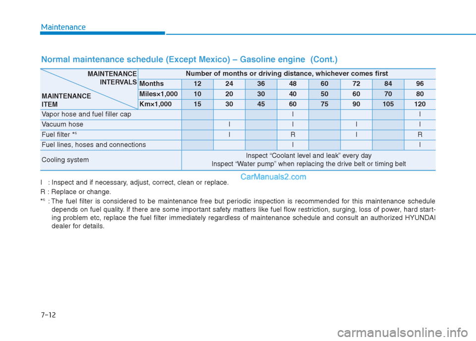 Hyundai Creta 2019 Owners Manual 7-12
Maintenance
Normal maintenance schedule (Except Mexico) – Gasoline engine (Cont.)
I : Inspect and if necessary, adjust, correct, clean or replace.
R : Replace or change.
*
6: The fuel filter i Hyundai Creta 2019 Owners Manual 7-12
Maintenance
Normal maintenance schedule (Except Mexico) – Gasoline engine (Cont.)
I : Inspect and if necessary, adjust, correct, clean or replace.
R : Replace or change.
*
6: The fuel filter i