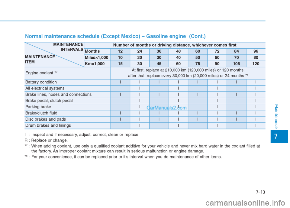 Hyundai Creta 2019 Owners Manual 7-13
7
Maintenance
Normal maintenance schedule (Except Mexico) – Gasoline engine (Cont.)
I : Inspect and if necessary, adjust, correct, clean or replace.
R : Replace or change.
*
7: When adding coo Hyundai Creta 2019 Owners Manual 7-13
7
Maintenance
Normal maintenance schedule (Except Mexico) – Gasoline engine (Cont.)
I : Inspect and if necessary, adjust, correct, clean or replace.
R : Replace or change.
*
7: When adding coo