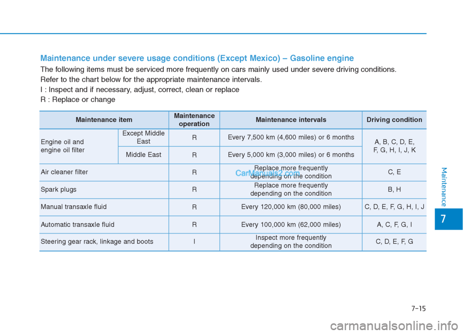 Hyundai Creta 2019 Owners Manual 7-15
7
Maintenance
Maintenance under severe usage conditions (Except Mexico) – Gasoline engine
The following items must be serviced more frequently on cars mainly used under severe driving conditio Hyundai Creta 2019 Owners Manual 7-15
7
Maintenance
Maintenance under severe usage conditions (Except Mexico) – Gasoline engine
The following items must be serviced more frequently on cars mainly used under severe driving conditio
