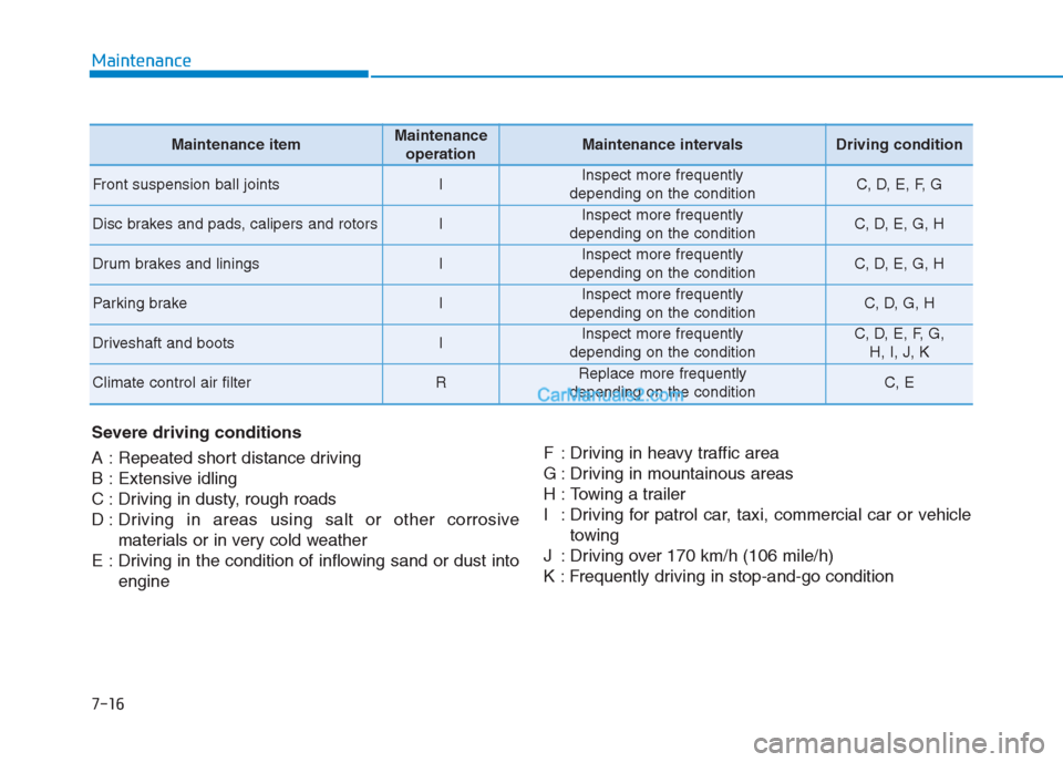 Hyundai Creta 2019  Owners Manual 7-16
Maintenance
Severe driving conditions
A : Repeated short distance driving
B : Extensive idling
C : Driving in dusty, rough roads
D : Driving in areas using salt or other corrosive 
materials or i