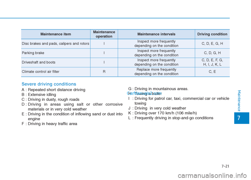 Hyundai Creta 2019 Owners Guide 7-21
7
Maintenance
Severe driving conditions
A : Repeated short distance driving
B : Extensive idling
C : Driving in dusty, rough roads
D : Driving in areas using salt or other corrosive 
materials or