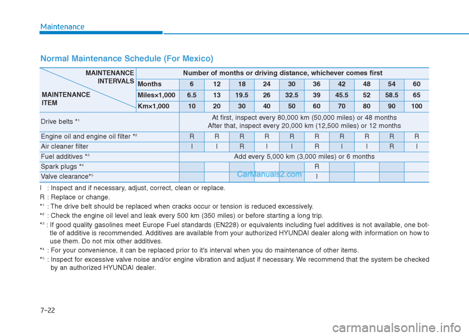 Hyundai Creta 2019 Owners Guide 7-22
Maintenance
I : Inspect and if necessary, adjust, correct, clean or replace.
R : Replace or change.
*
1: The drive belt should be replaced when cracks occur or tension is reduced excessively.
*2: