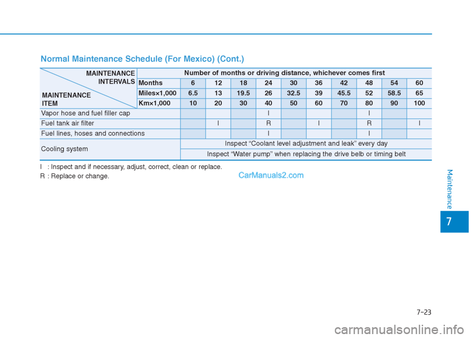 Hyundai Creta 2019 Owners Manual 7-23
7
Maintenance
Normal Maintenance Schedule (For Mexico) (Cont.)
I : Inspect and if necessary, adjust, correct, clean or replace.
R : Replace or change.
Number of months or driving distance, which Hyundai Creta 2019 Owners Manual 7-23
7
Maintenance
Normal Maintenance Schedule (For Mexico) (Cont.)
I : Inspect and if necessary, adjust, correct, clean or replace.
R : Replace or change.
Number of months or driving distance, which