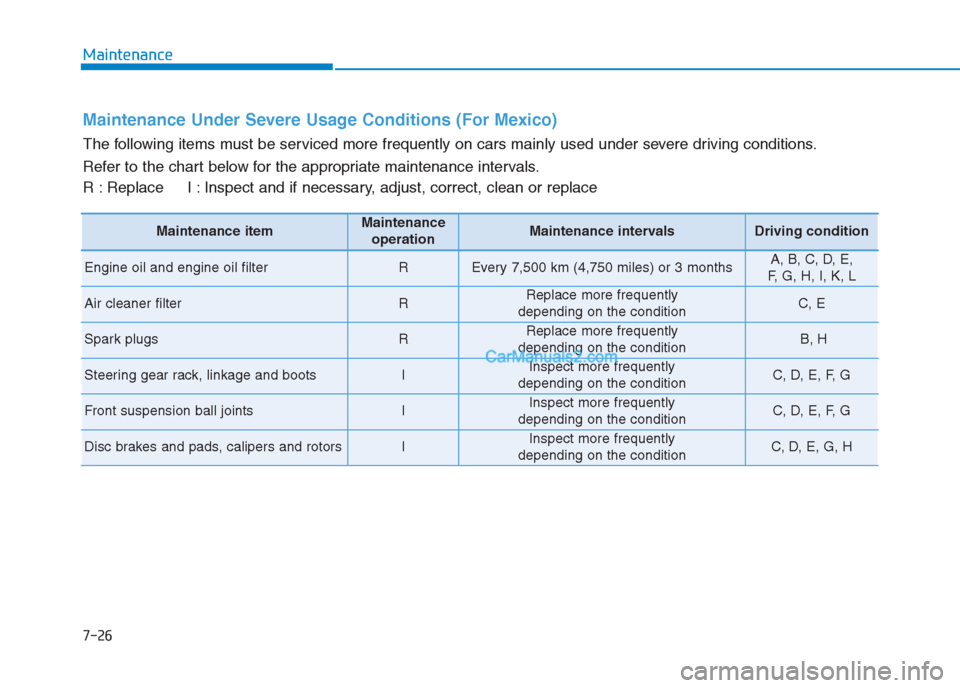 Hyundai Creta 2019 Owners Guide 7-26
Maintenance
Maintenance Under Severe Usage Conditions (For Mexico)
The following items must be serviced more frequently on cars mainly used under severe driving conditions.
Refer to the chart bel