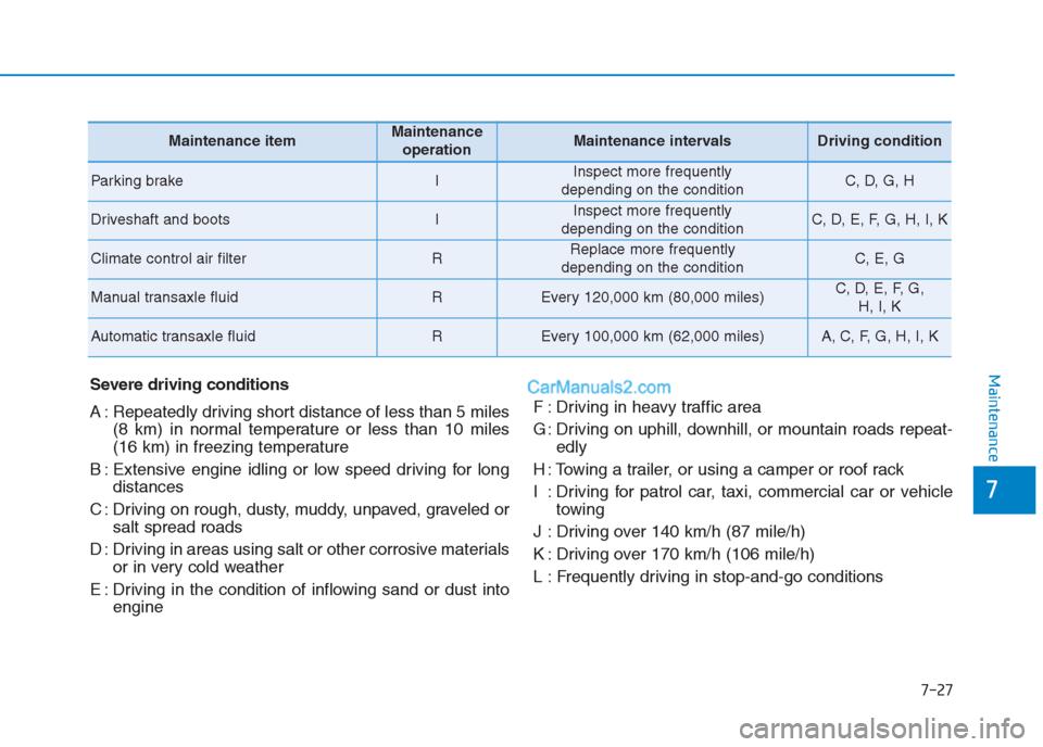 Hyundai Creta 2019 Owners Guide 7-27
7
MaintenanceSevere driving conditions
A : Repeatedly driving short distance of less than 5 miles
(8 km) in normal temperature or less than 10 miles
(16 km) in freezing temperature
B : Extensive 