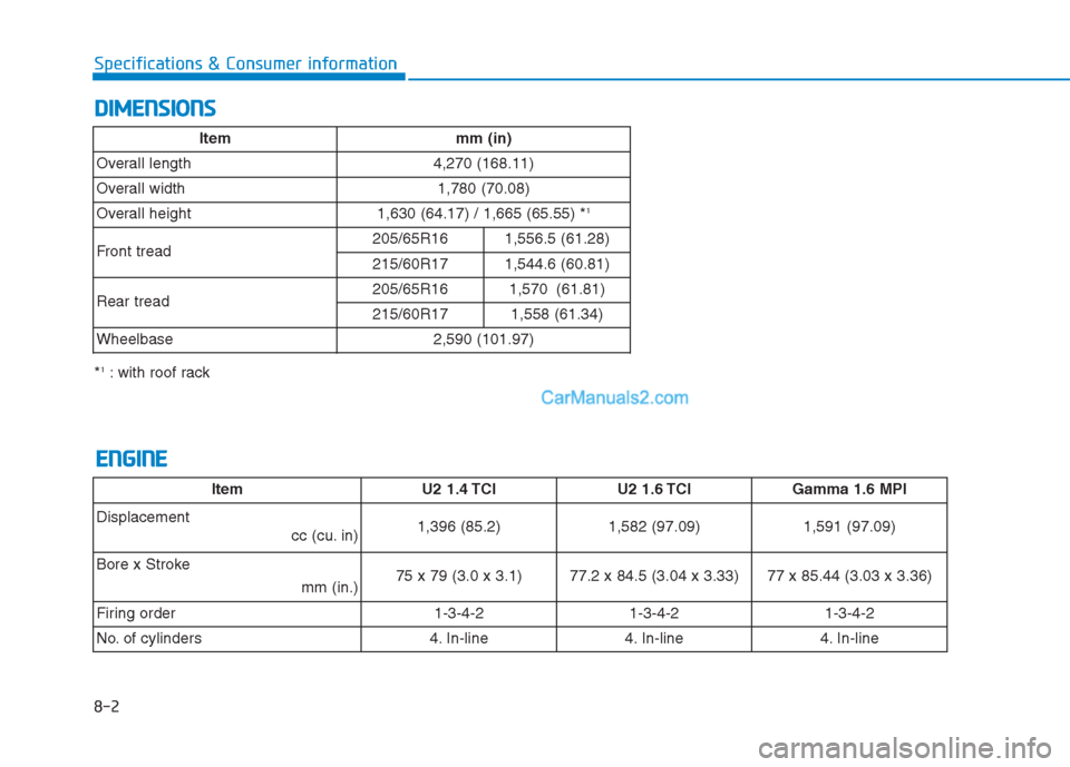 Hyundai Creta 2019 Owners Manual 8-2
Specifications & Consumer information
D DI
IM
ME
EN
NS
SI
IO
ON
NS
S
Item mm (in)
Overall length 4,270 (168.11)
Overall width 1,780 (70.08)
Overall height 1,630 (64.17) / 1,665 (65.55) *
1
Front t Hyundai Creta 2019 Owners Manual 8-2
Specifications & Consumer information
D DI
IM
ME
EN
NS
SI
IO
ON
NS
S
Item mm (in)
Overall length 4,270 (168.11)
Overall width 1,780 (70.08)
Overall height 1,630 (64.17) / 1,665 (65.55) *
1
Front t