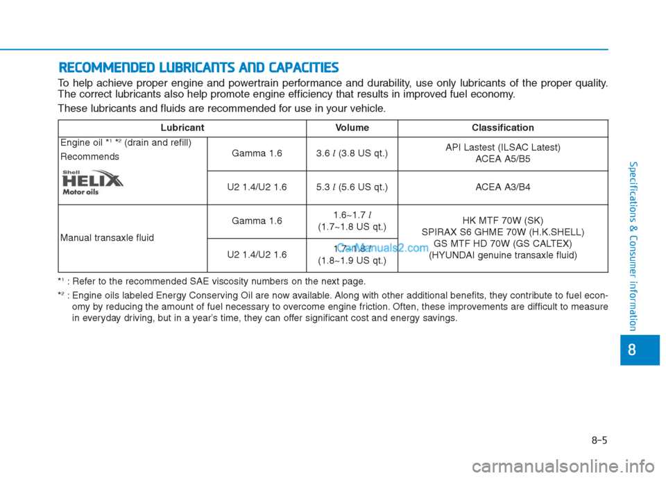 Hyundai Creta 2019  Owners Manual 8-5
8
Specifications & Consumer information
R RE
EC
CO
OM
MM
ME
EN
ND
DE
ED
D 
 L
LU
UB
BR
RI
IC
CA
AN
NT
TS
S 
 A
AN
ND
D 
 C
CA
AP
PA
AC
CI
IT
TI
IE
ES
S
To help achieve proper engine and powertrain